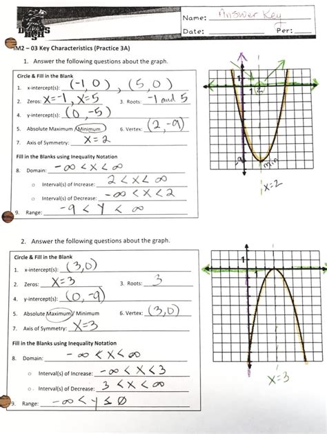 characteristics of quadratic functions worksheet cut and paste answer key